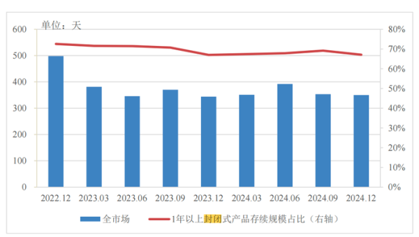 安全股票配資 分紅型、長期限、多資產(chǎn)配置…低利率浪潮下，銀行理財如此破局